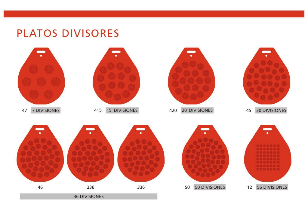 Platos divisores para boleadora de pan